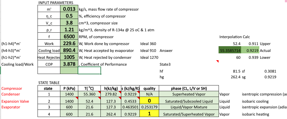 Ideal Vapor Compression Cycle Calculations