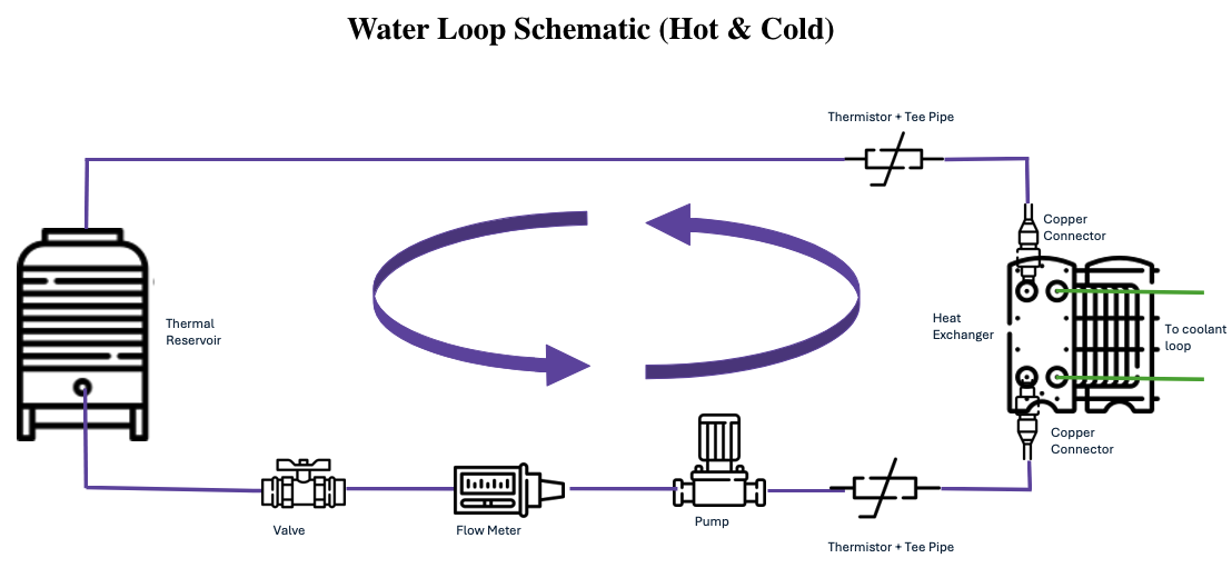 Water Schematic