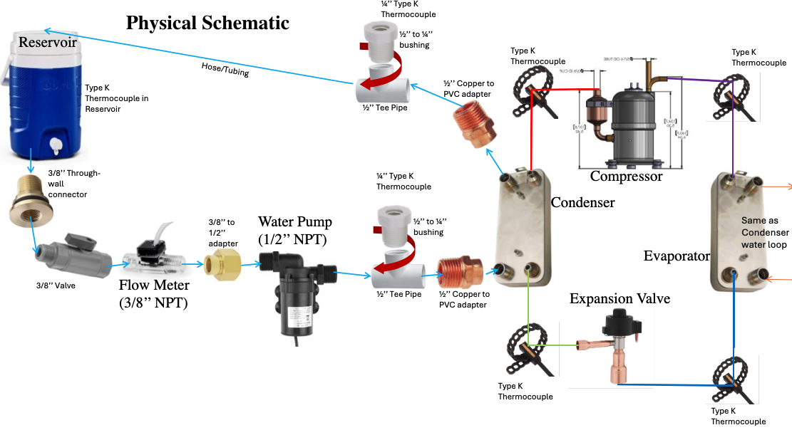 Refrigerant Schematic