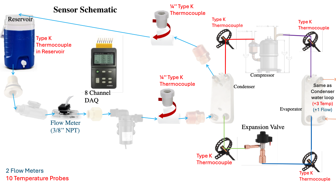 Water Schematic