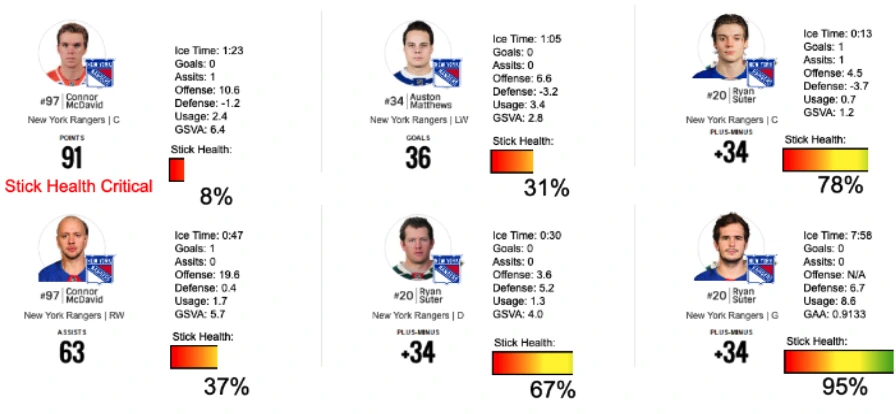 In-game stats display