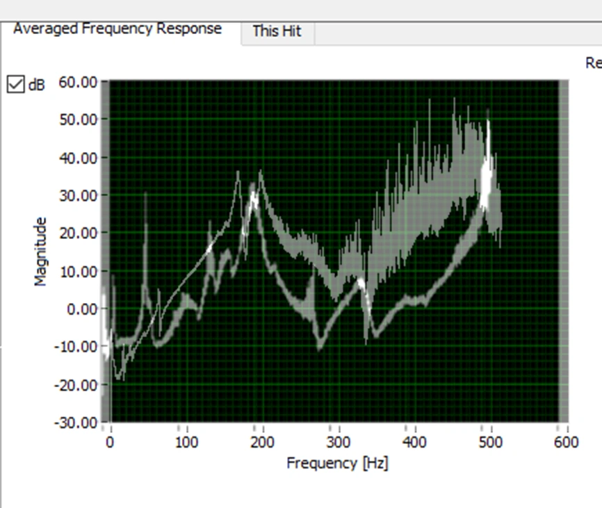 FRF Graph