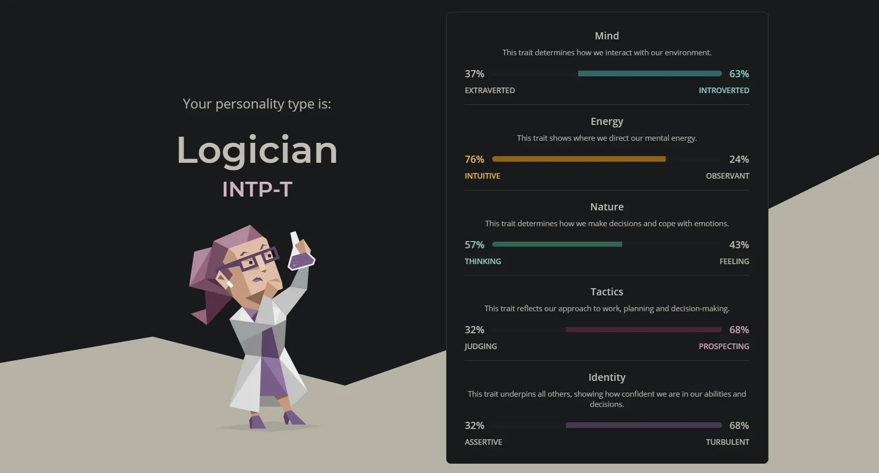 2020 Personality Test Result