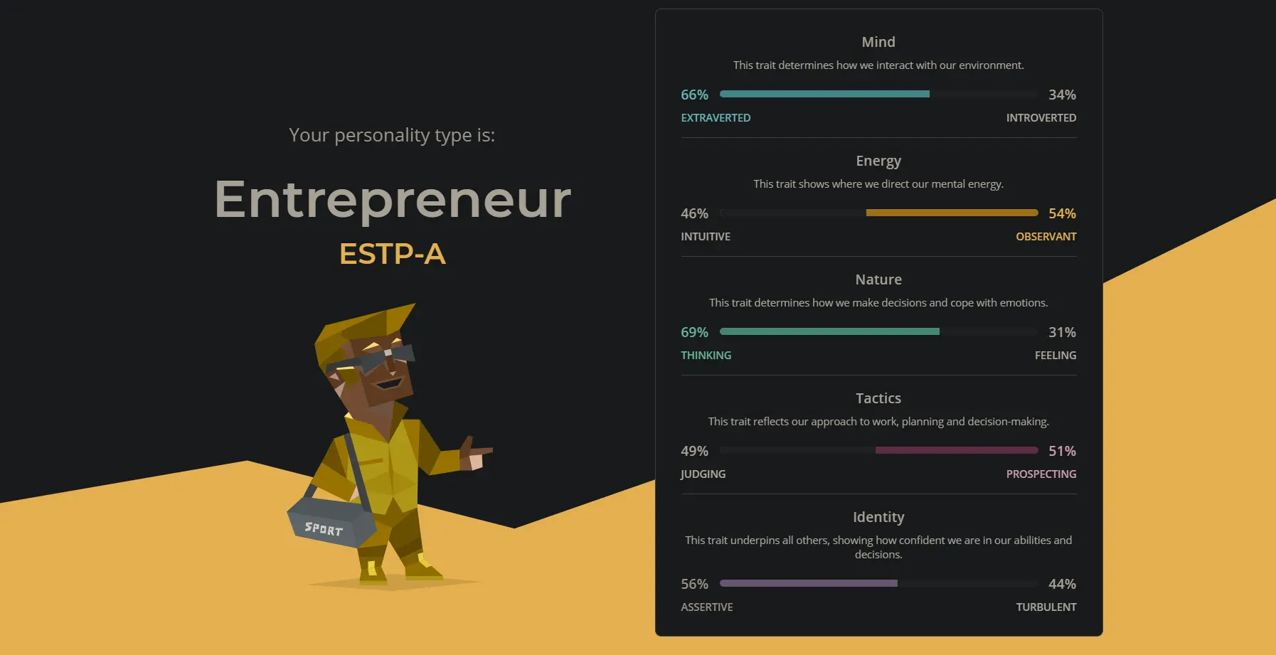 2021 Personality Test Result