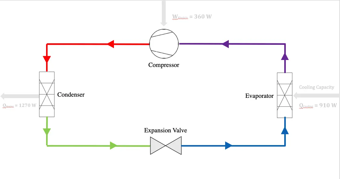 Level 2 Heat Pump Overview