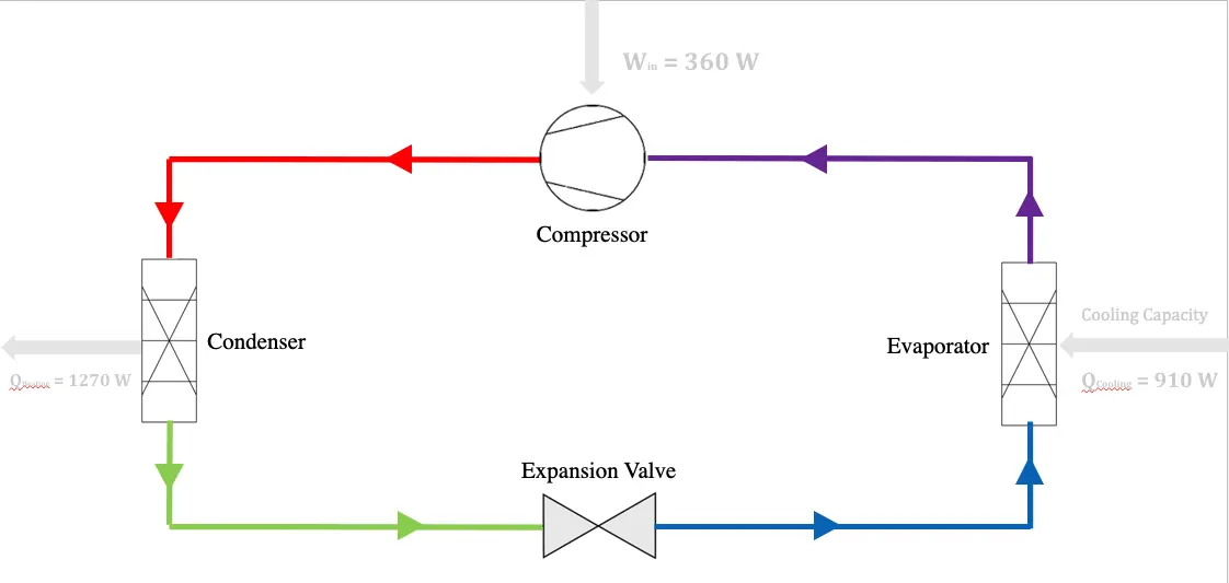 Level 3 Heat Pump Overview