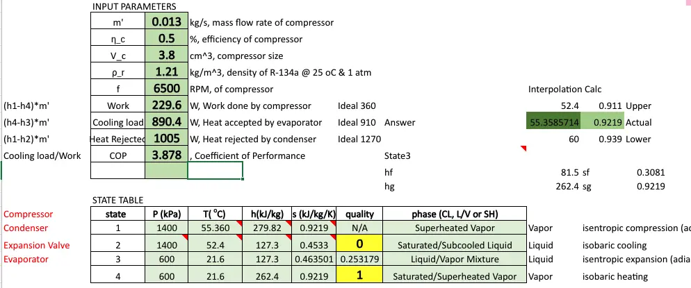 Ideal Vapor Compression Cycle Calculations