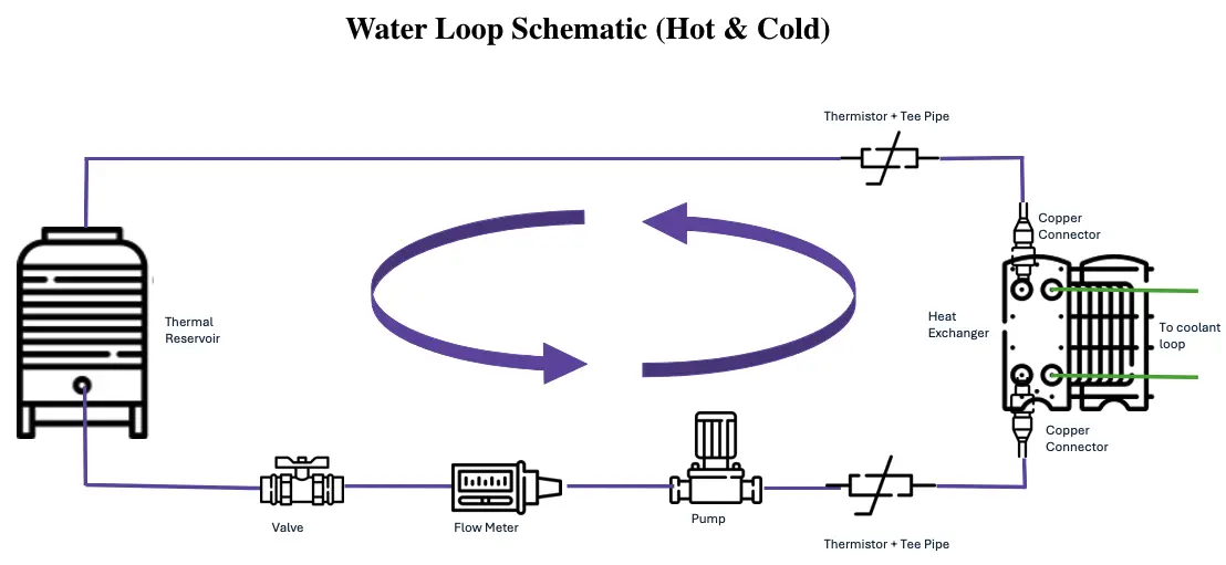 Water Schematic