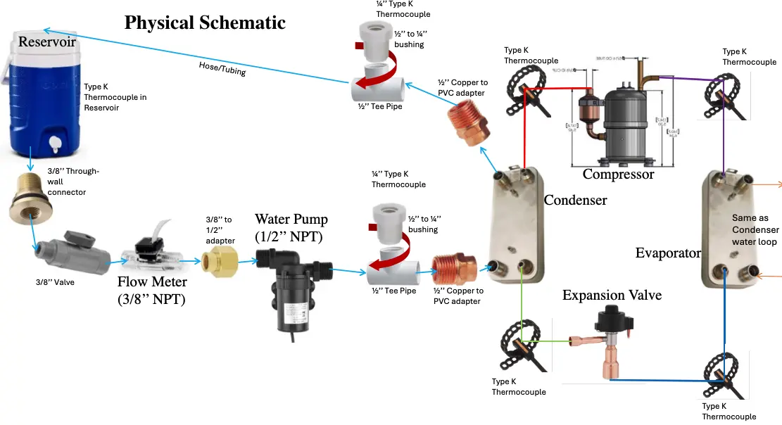 Physical Schematic