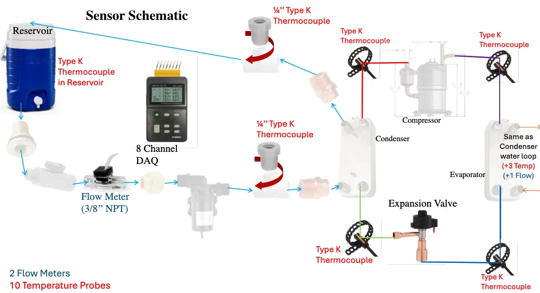 Sensor Schematic